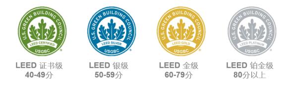 從設(shè)計(jì)施工到建筑運(yùn)營，您的項(xiàng)目該選擇哪種LEED認(rèn)證？