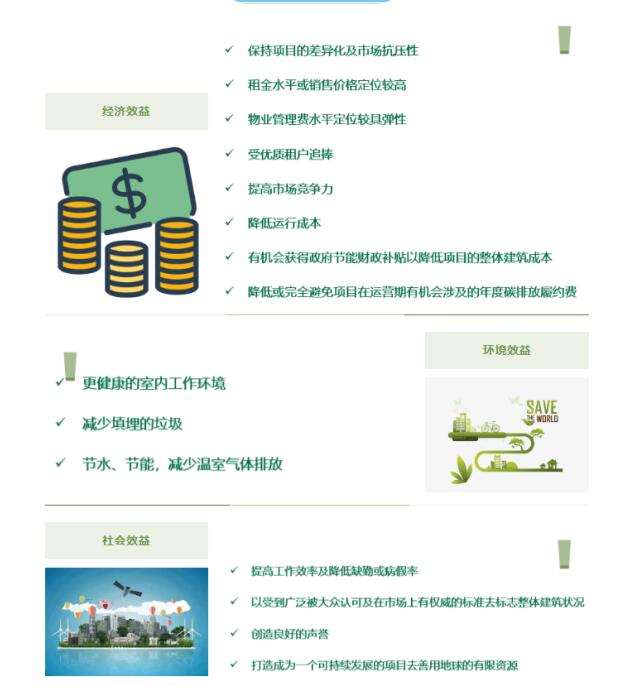 從設(shè)計(jì)施工到建筑運(yùn)營，您的項(xiàng)目該選擇哪種LEED認(rèn)證？